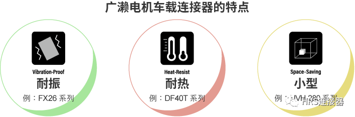 致力于高品質(zhì)車(chē)載連接器研發(fā)，為安全出行保駕護(hù)航