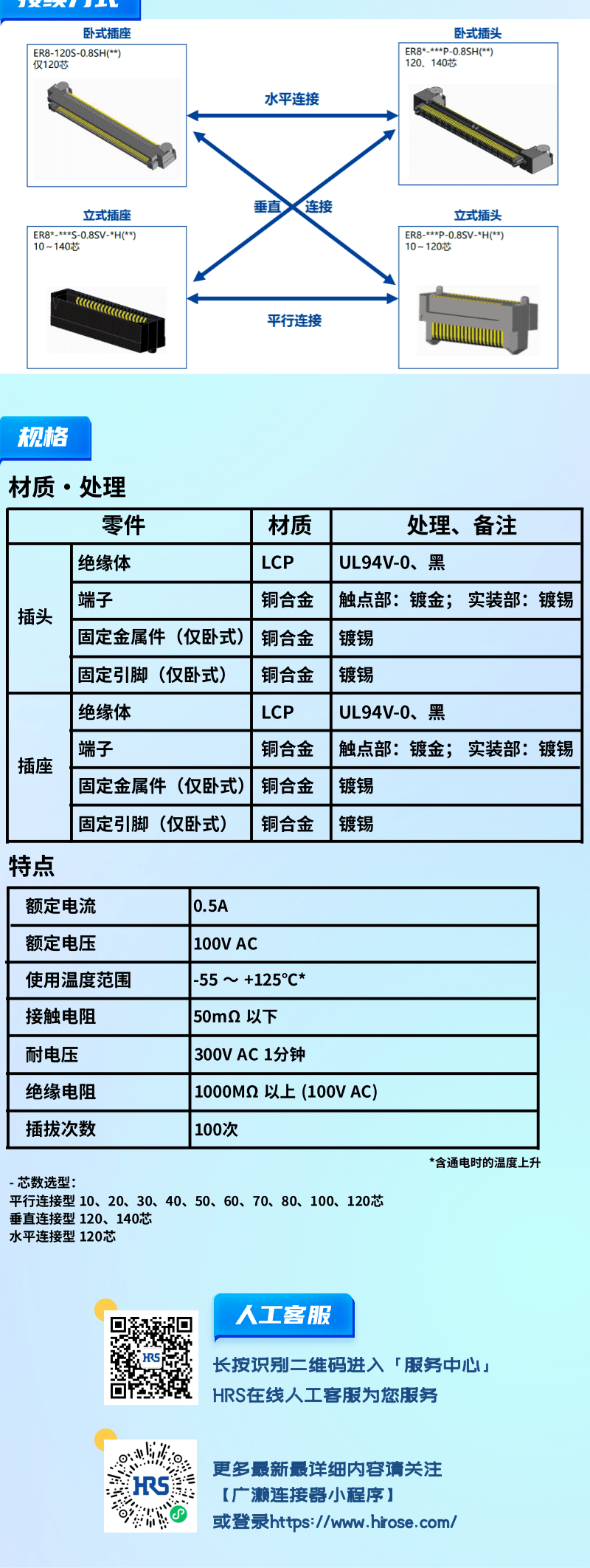 【產(chǎn)品推薦】0.8mm間距，高速傳輸，板對板連接器-ER8系列