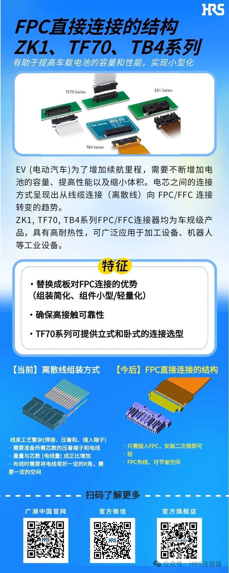 【新品發(fā)布】簡化裝配，小型輕量的FPC/FFC直接連接的3個(gè)連接器系列