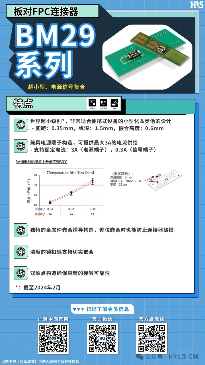 【產(chǎn)品推薦】超小型，電源信號復(fù)合板對FPC連接器BM29系列